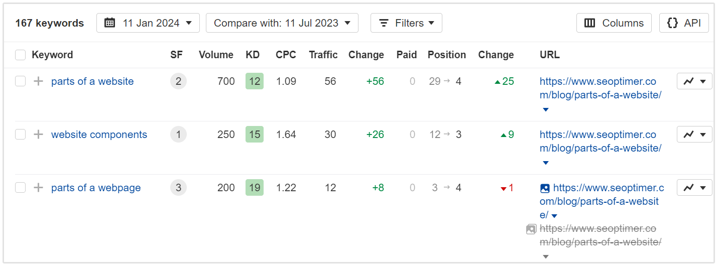 parts of a website rankings